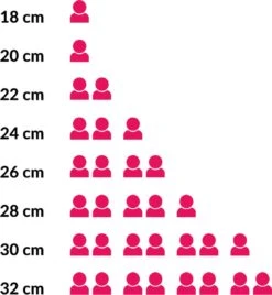 Le Creuset Koekenpan Signature Mat Zwart - ø 28 Cm / 2.6 Liter - Geëmailleerde Anti-aanbaklaag -Greenpan Winkel 1107x1200 5