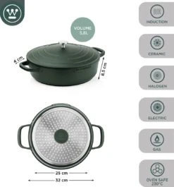 Westinghouse Performance Series - Hapjespan Inductie Met Deksel - 32cm Sauteerpan - Oven Geschikt - Groen -Greenpan Winkel 1120x1200 4