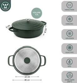 Westinghouse Performance Series - Hapjespan Inductie Met Deksel - 28cm Sauteerpan - Oven Geschikt - Groen -Greenpan Winkel 1120x1200 5