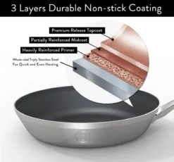 Saveur Selects Voyage Series - Triply RVS Koekenpan Inductie - 20cm - Anti Aanbak - Levenslange Garantie -Greenpan Winkel 1200x1118 1