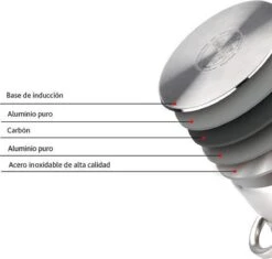 Merkloos Renberg RVS Soeppan XXL 15 Liter -Greenpan Winkel 1200x1143 1