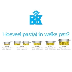 BK Conical Glas Pannenset - 4-delig - Glazen Deksels -Greenpan Winkel 1200x1200 130