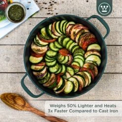 Westinghouse Performance Series - Hapjespan Inductie Met Deksel - 32cm Sauteerpan - Oven Geschikt - Groen -Greenpan Winkel 1200x1200 675