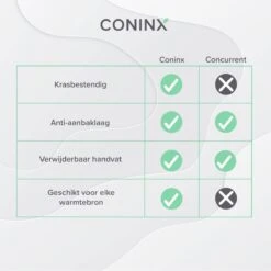 Coninx Grillpan 28CM - Steakpan - Afneembare Handgreep - PFAS-vrij - Grijs -Greenpan Winkel 1200x1200 822