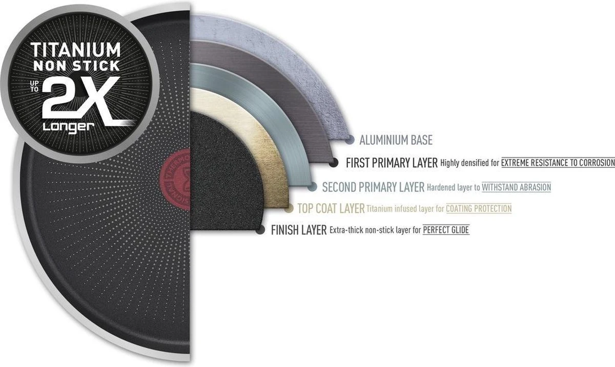 Tefal XL Force Wokpan - Ø 28 Cm - Niet Geschikt Voor Inductie 5 Tefal XL Force Wokpan - Ø 28 Cm - Niet Geschikt Voor Inductie - Afbeelding 5