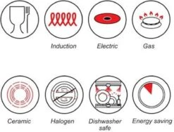 Luxe Swiss Pan - Braadpan - Soeppan - Ø 28 Cm - 5.7 Liter - Inductie - Keramisch -Greenpan Winkel 1200x913 3